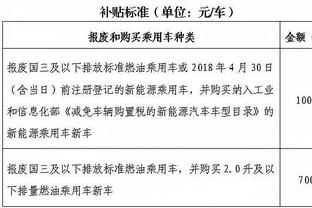 ?各种翻身跳投！小卡赛前投篮热身 两分钟一个不丢⛹️♂️